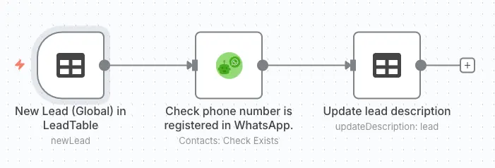 Leadtable mit Whatsapp verbinden n8n